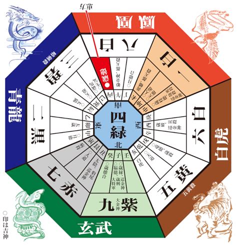 方位吉凶図 2023|2023年 吉方位と大開運日 